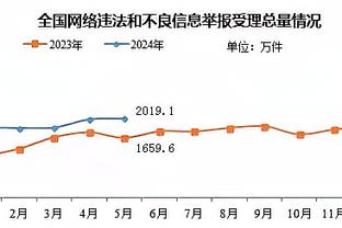 美媒晒杜兰特的身高！相比刚进入联盟 KD目前“长高”了5厘米