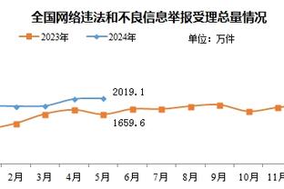 有些艰难！库里半场8投3中得10分2板3助